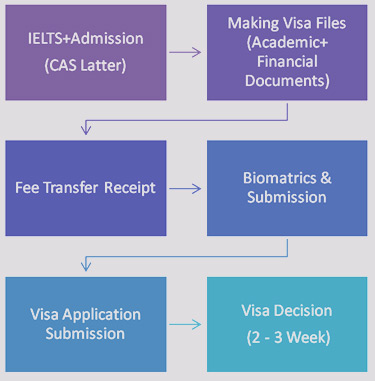 canada-applying-visa