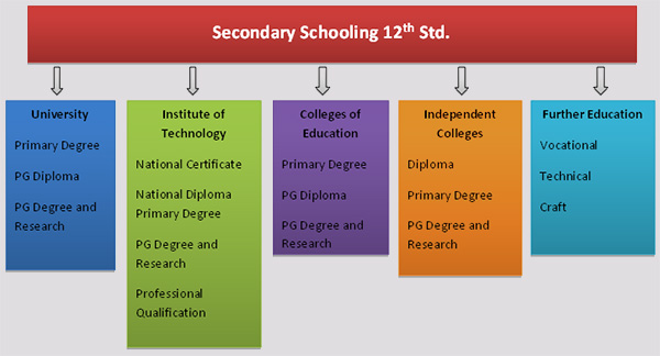 ireland-education-structure