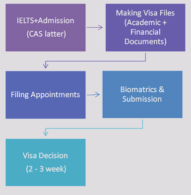 uk-applying-visa