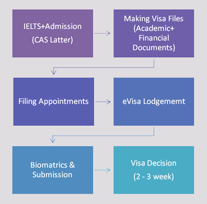 australia-applying-visa
